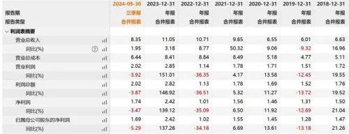 人形机器人的第一只8倍“妖股”