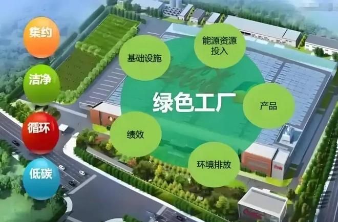 一文读懂绿色工厂和零碳工厂的区别